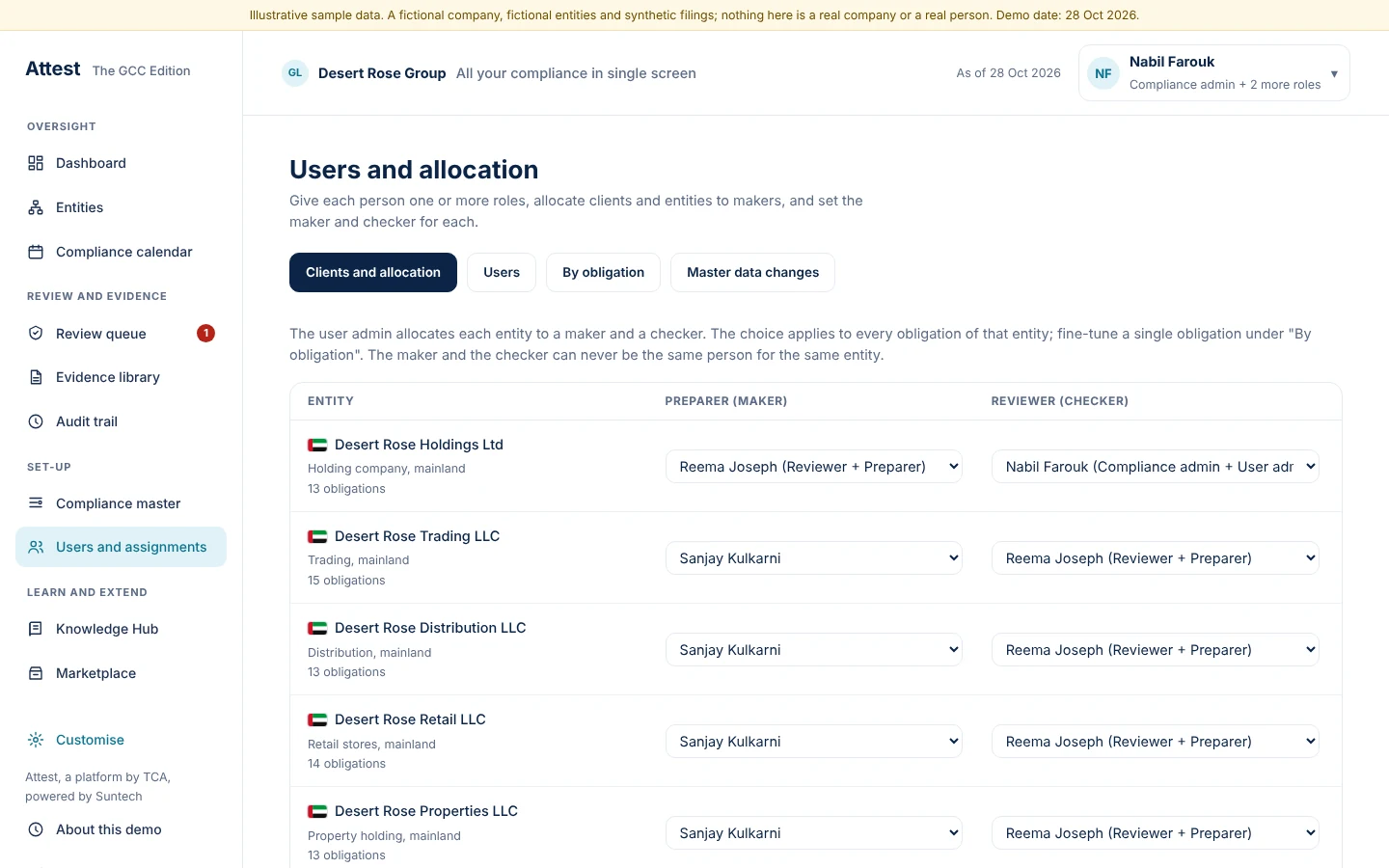 Allocate each entity to a maker and a checker