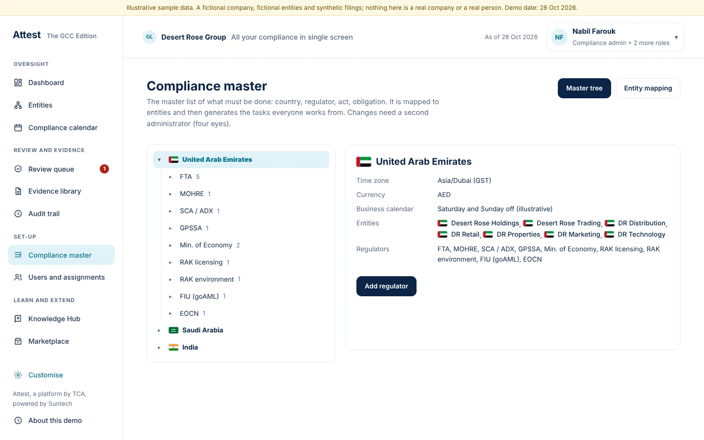 The obligation master is a tree from country to regulator to act to obligation
