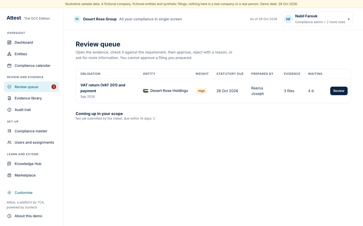 The review queue holds what waits for this person's review