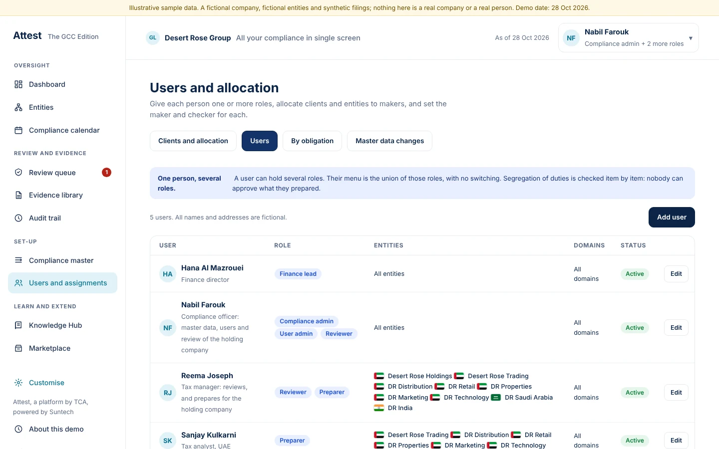 Users hold one or more roles