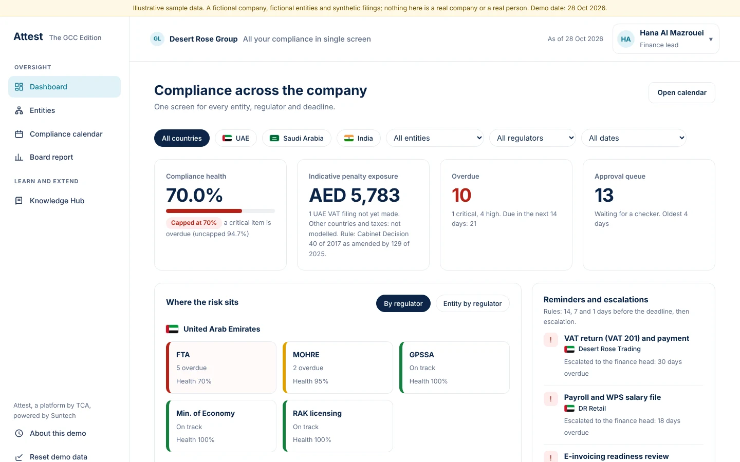 The dashboard shows health, exposure, overdue filings and the approval queue