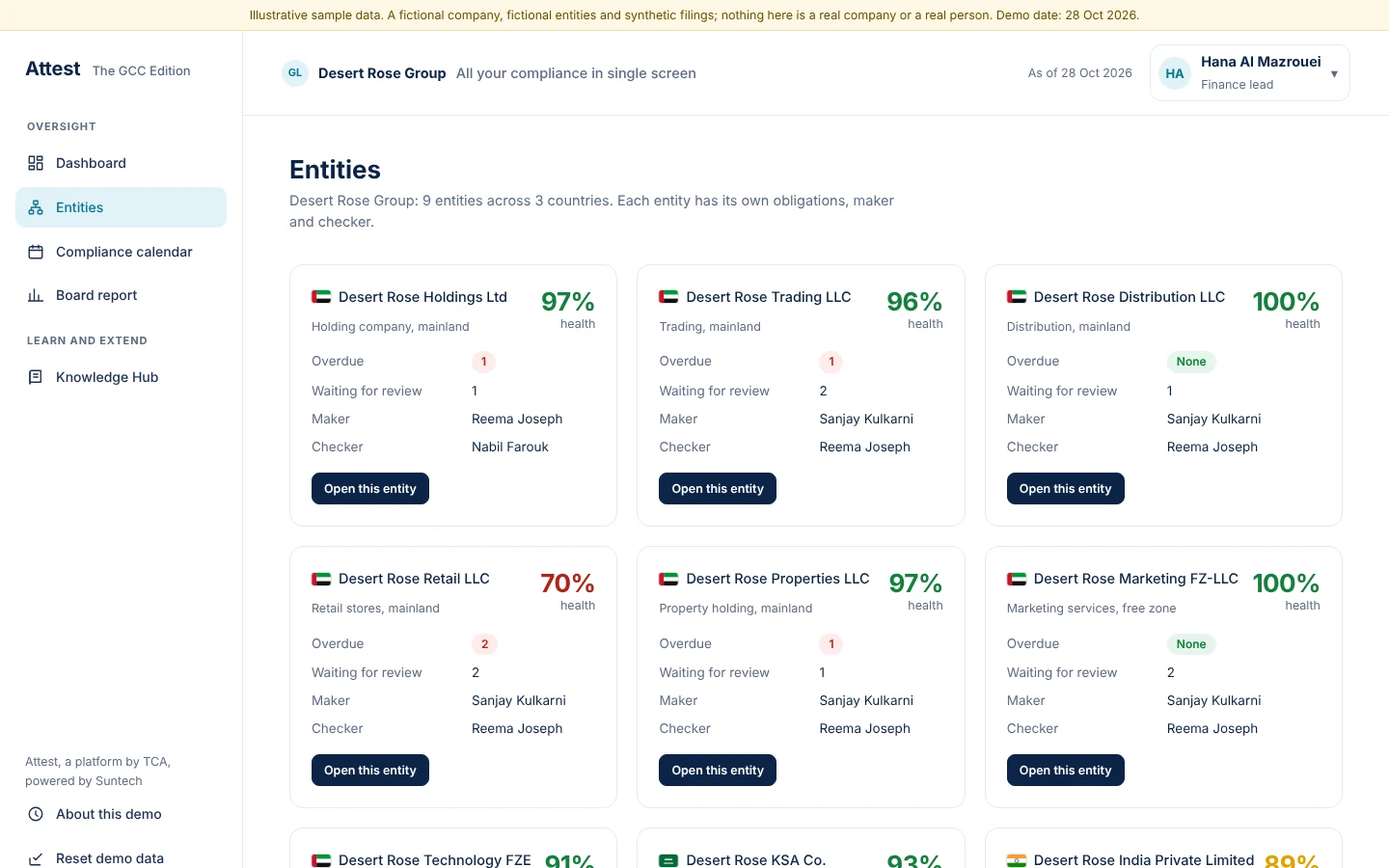 Entities: each card shows health, overdue items and who prepares and reviews