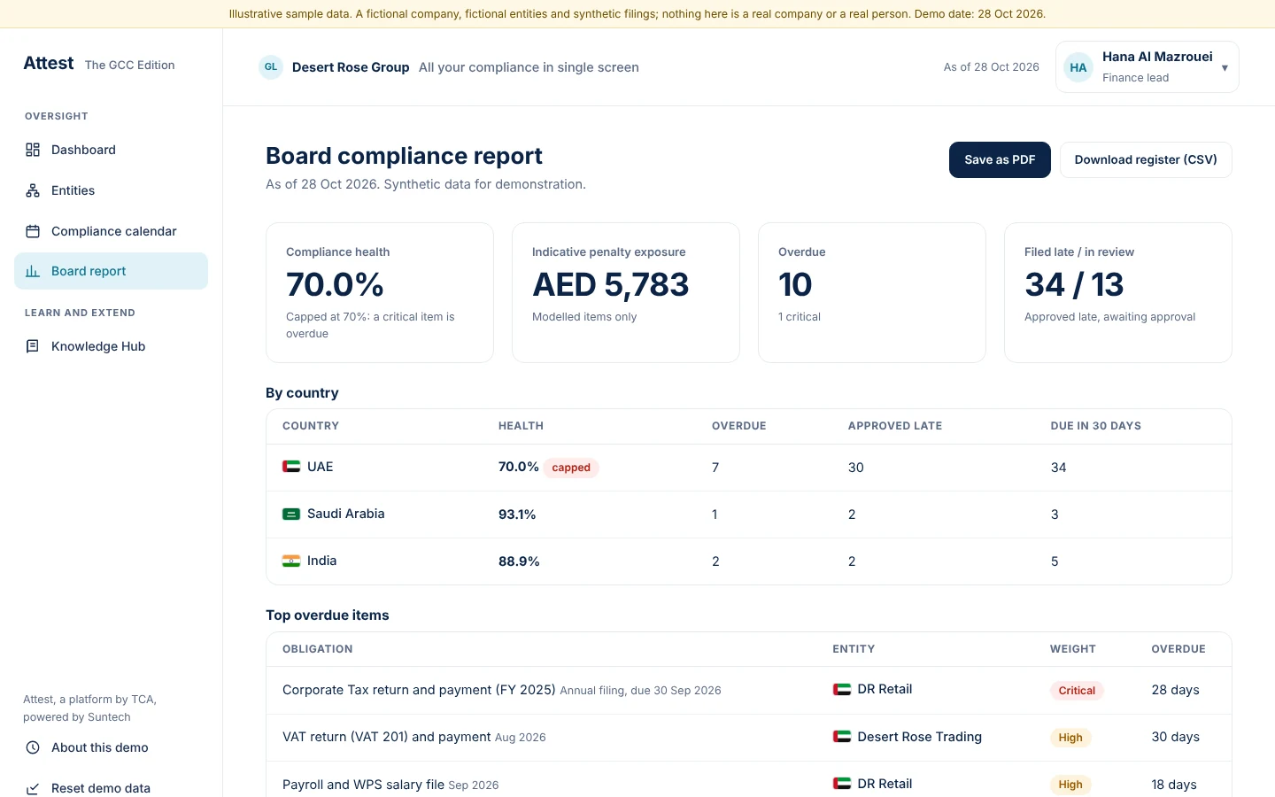 The report is ready to print or download