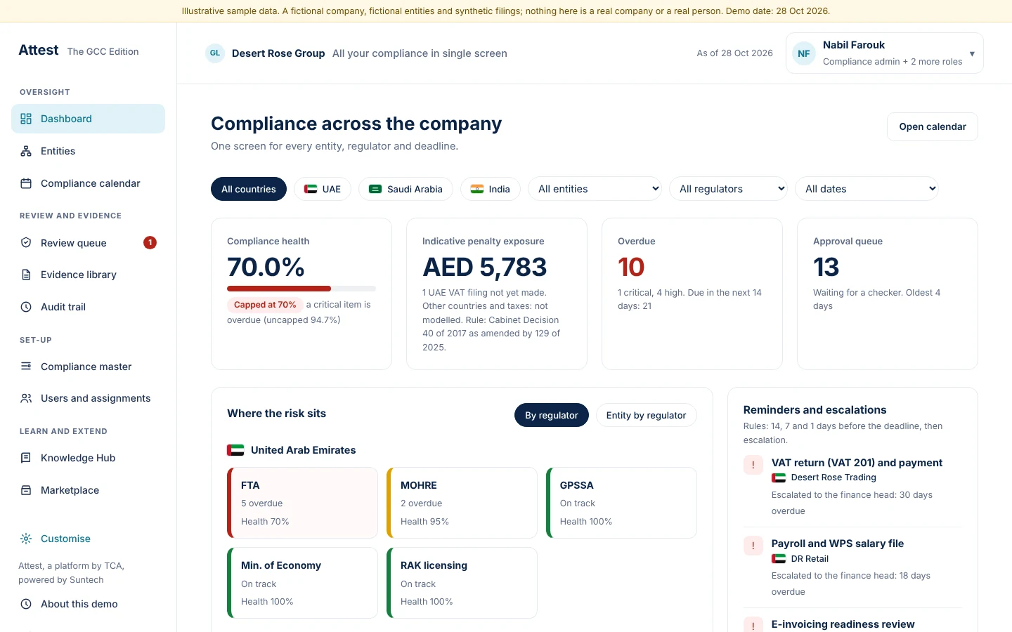 Master data, users and review sit in one menu, grouped by purpose